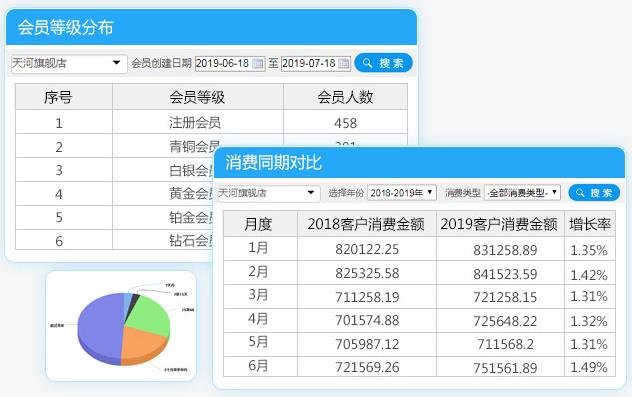 零售管理软件