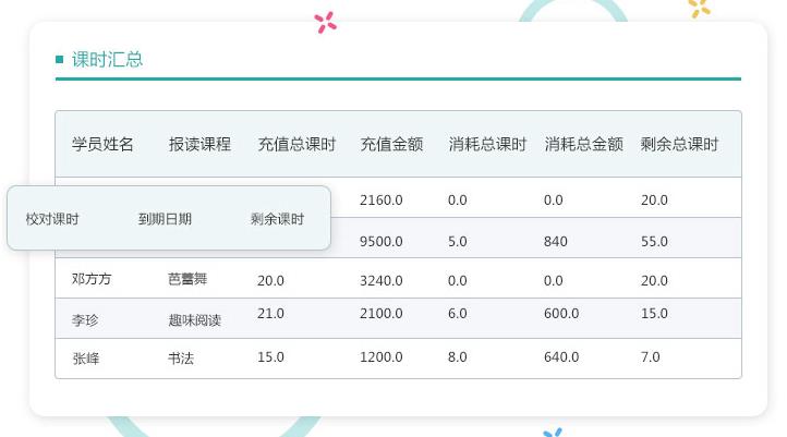 培训机构管理系统轻松记录课时并计费